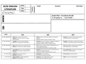AQA English Literature DIRT Sheet