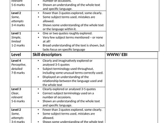 AQA English Language Paper 1  Section A Feedback Sheets