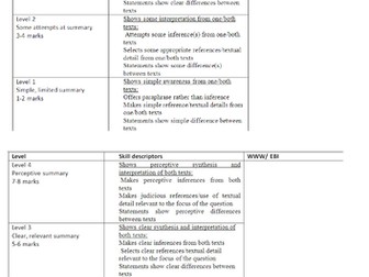 AQA English Language Paper 2 Section A Assessment sheets