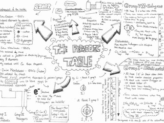 AQA C2 The Periodic Table summary sheet