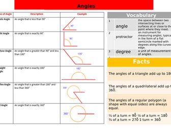 Angles Knowledge Organiser