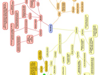 Bonding and Patterns in Properties Mindmaps