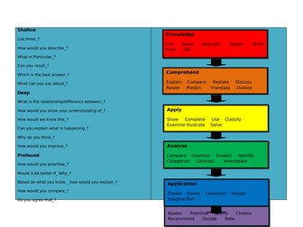 Teacher prompt Key ring