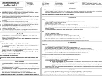 AQA Christianity beliefs and teachings - Revision knowledge sheet