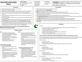 AQA Islam beliefs and teachings - Revision knowledge sheet