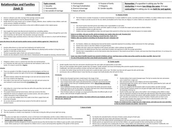 AQA Theme A Relationships and Families - Revision knowledge sheet