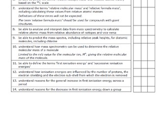 Edexcel A-level Chemisty Topic RAG sheets