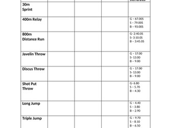 Athletics score sheet
