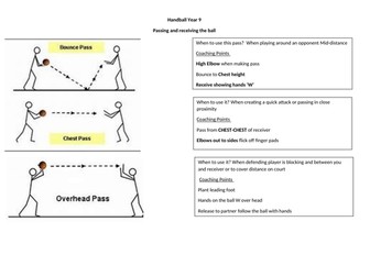 Handball Activity resource