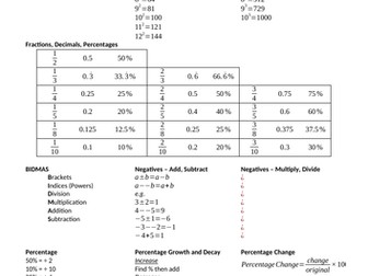 GCSE 9-1 Foundation Maths Crib Sheet