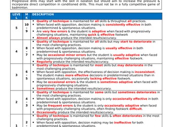 Badminton Assessment Sheet for AQA GCSE PE