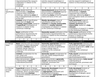 D&T GCSE NEA Marking Grid