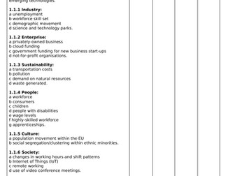 GCSE D&T PLC (Personal Learning Check) Edexcel Core