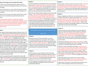 Violence and crime in Jekyll and Hyde mindmap