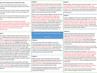 Violence and crime in Jekyll and Hyde mindmap