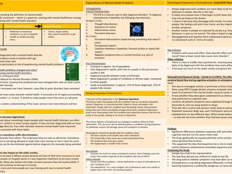 OCR 1-9 Psychology GCSE Revision Psychological Problems Knowledge Organiser