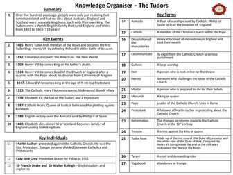 Key Stage 3: Tudors Knowledge Organiser