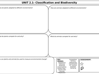 WJEC Biology Unit 2 Revision Mats