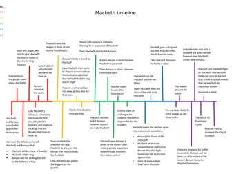 Macbeth Timeline
