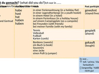 German Perfect Tense Introduction Conti-style Grid