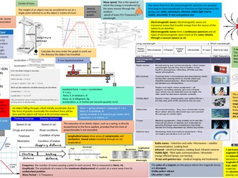 AQA Biology, Chemistry and Physics revision for paper 1 and 2
