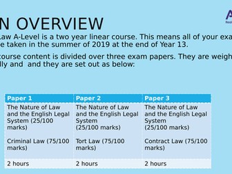 Legal Personnel- AQA A-Level Law