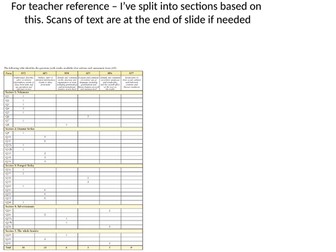 Ks2 Sats: Two SATs papers organised into question type for guided lessons
