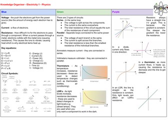 Edexcel Physics Paper 2 Revision