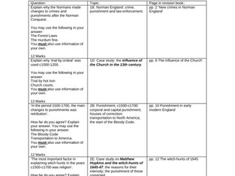 Edexcel Crime and Punishment Questions