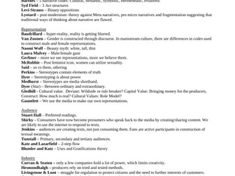 WJEC Media Essay Plans
