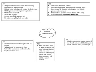 Analysis of Blake's 'Innocence and Experience' poems
