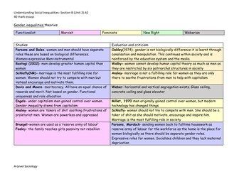 A2 Theories of Social Inequalities (class, age, gender and ethnicity) Essay plans with evaluation