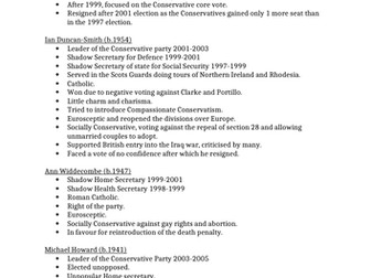 Conservative MP factiles 1997