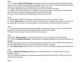Timeline of The Troubles 1919-1998
