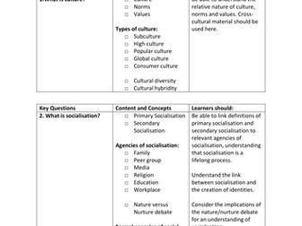 OCR A level Sociology #SOCCUID Socialisation, Culture and Identity  Revision and Folder Checklist