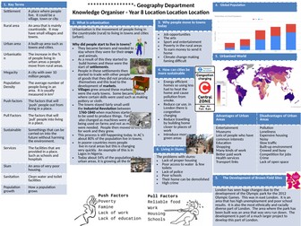 Knowledge Organiser on Settlement