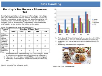 Afternoo Tea - Functional Skills EL3 Data Handling