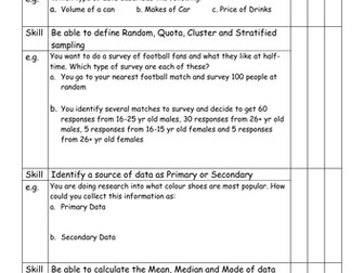 AQA Level 3 Core Mathematics Revision Checklist