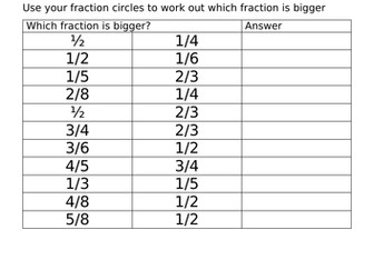 Which fraction is bigger?