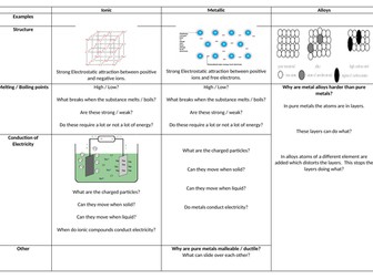 Properties of Structures Revision