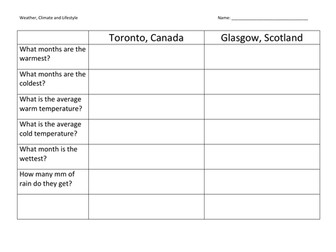 Canada and Scotland Weather Region and Country Comparison