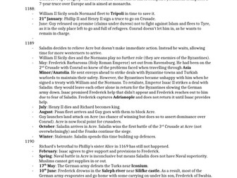 Time Line if the Third Crusade
