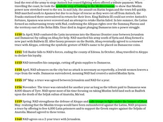 Timeline of Nur al-Din's actions 1149-1174