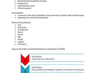 Biopharmaceutics