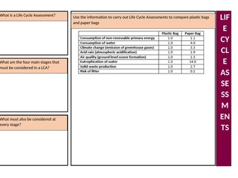 AQA Using Resources Summary Sheets