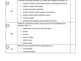 Checklist for Unit 1 LO1