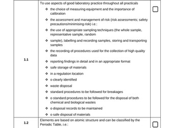 Checklist for Unit 2 LO1