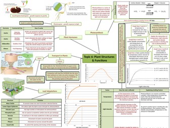 GCSE Biology Revision Topic 6 - Topic to a Page