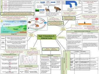 GCSE Biology Revision Topic 9 - Topic to a Page