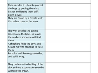 A planing document to adapt the story of Romulus and Remus.